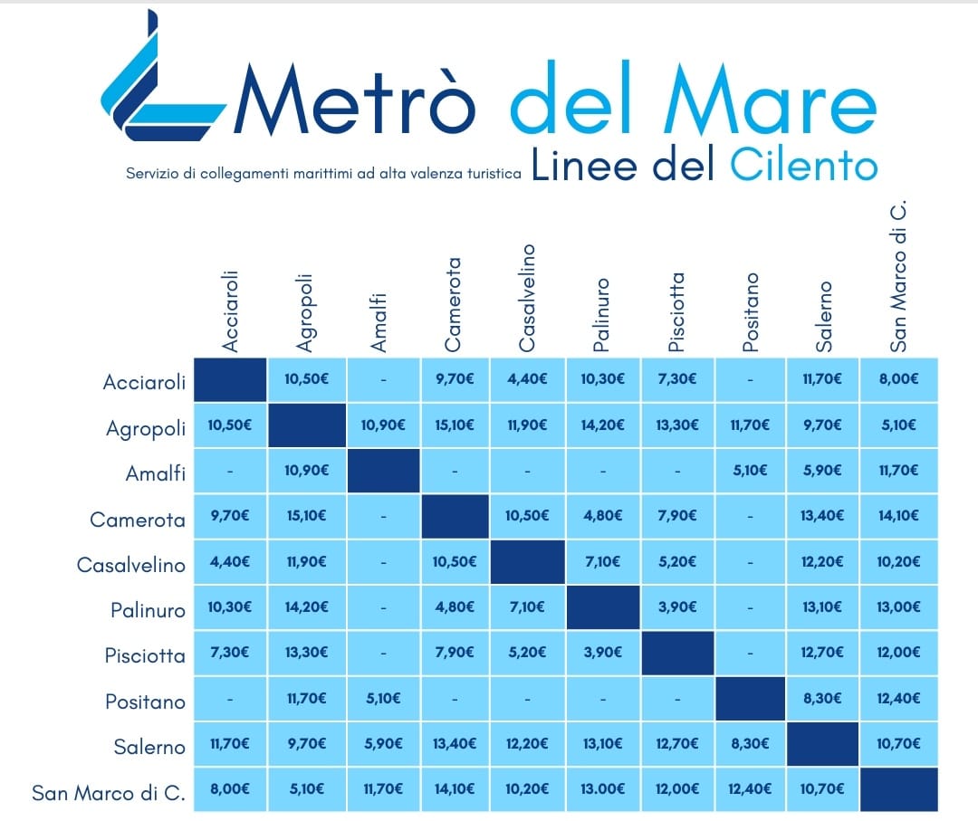 Prezzi Metrò del Mare 2024